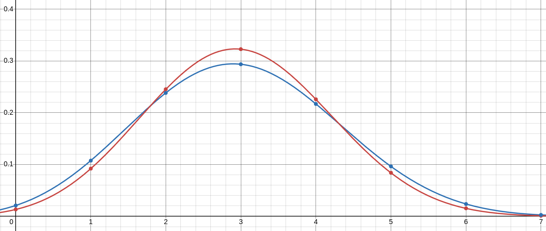 Draft Compare