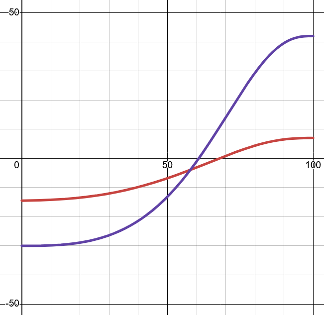 Graph of winrate vs reward